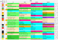 東京芝1600m(富士S)の好走馬データ一覧/スマート出馬表
