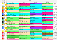 東京ダ1600m(武蔵野S)の好走馬データ一覧/スマート出馬表
