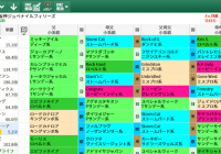 【無料公開】阪神JF / 亀谷サロン限定公開中のスマート出馬表・次期バージョン