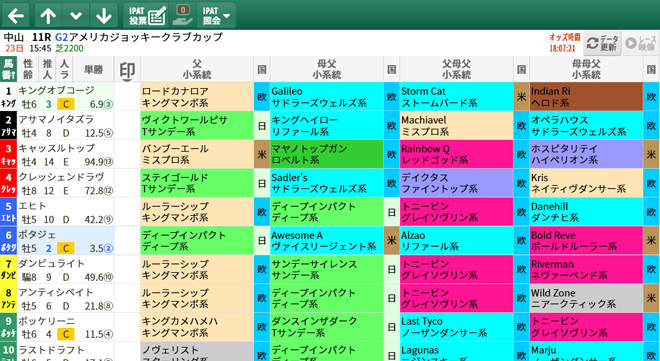 血統ビームオフィシャルサイト 亀谷敬正 亀谷敬正 がプロデュースする 血統ビーム オフィシャルサイト 革新的な出馬表 スマート出馬表 重賞の血統傾向データ 競馬関係者へのインタビュー記事などが無料でご利用いただけます