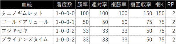 平安s 過去の好走馬4ライン小系統 3代内種牡馬 血統ビームオフィシャルサイト 亀谷敬正