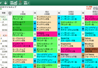 【無料公開】NHKマイルカップ / 亀谷サロン限定公開中のスマート出馬表・次期バージョン