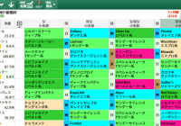 【無料公開】神戸新聞杯/ 亀谷サロン限定公開中のスマート出馬表・次期バージョン