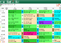 【無料公開】阪神JF/ 亀谷サロン限定公開中のスマート出馬表・次期バージョン