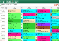 【無料公開】AJCC/ 亀谷サロン限定公開中のスマート出馬表・次期バージョン