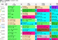 【無料公開】ローズS/ 亀谷サロン限定公開中のスマート出馬表・次期バージョン