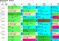 【無料公開】新潟記念/ 亀谷サロン限定公開中のスマート出馬表・次期バージョン