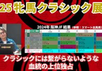 【2025年牝馬クラシック展望】阪神JFはクラシックに繋がらず？ 別路線の大物候補が席巻か!?/ 亀谷敬正の競馬血統辞典