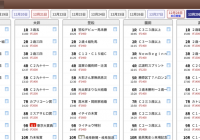 スマート出馬表・最新版(JRA/NAR対応版)、期間限定公開のお知らせ