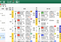 スマート出馬表・最新版(JRA/NAR対応版)、期間限定公開のお知らせ