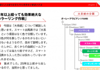 電子書籍『三連単5800万馬券も演出した大系統カラーリング』が発売！